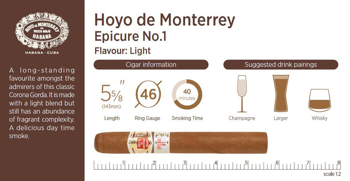 H&F Details HoyoDeMonterrey Epicure No.1
