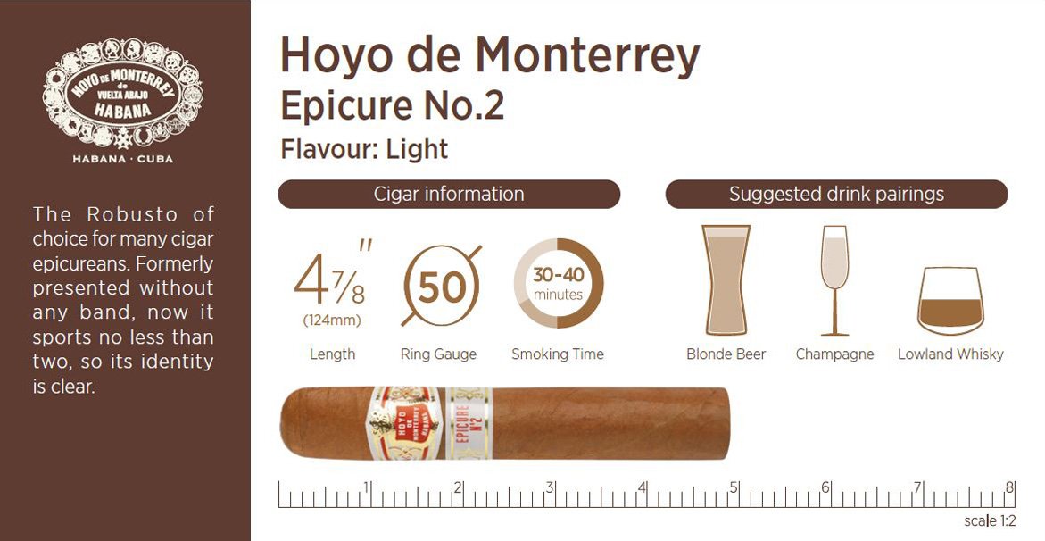 H&F Details HoyoDeMonterrey Epicure No.2