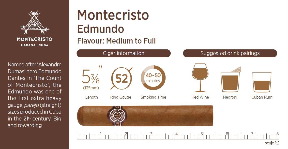 H&F Details Montecristo Edmundo